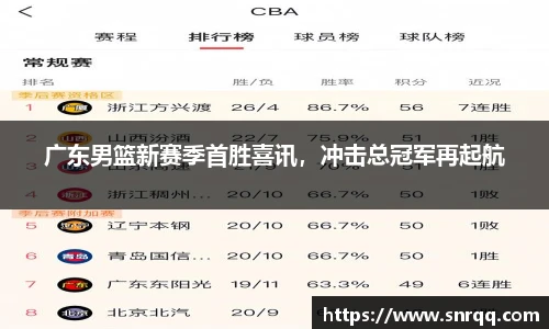 广东男篮新赛季首胜喜讯，冲击总冠军再起航