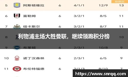 利物浦主场大胜曼联，继续领跑积分榜