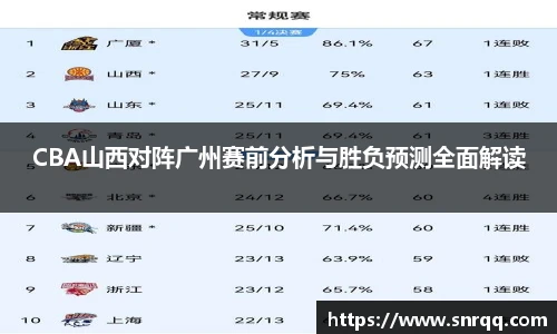 CBA山西对阵广州赛前分析与胜负预测全面解读